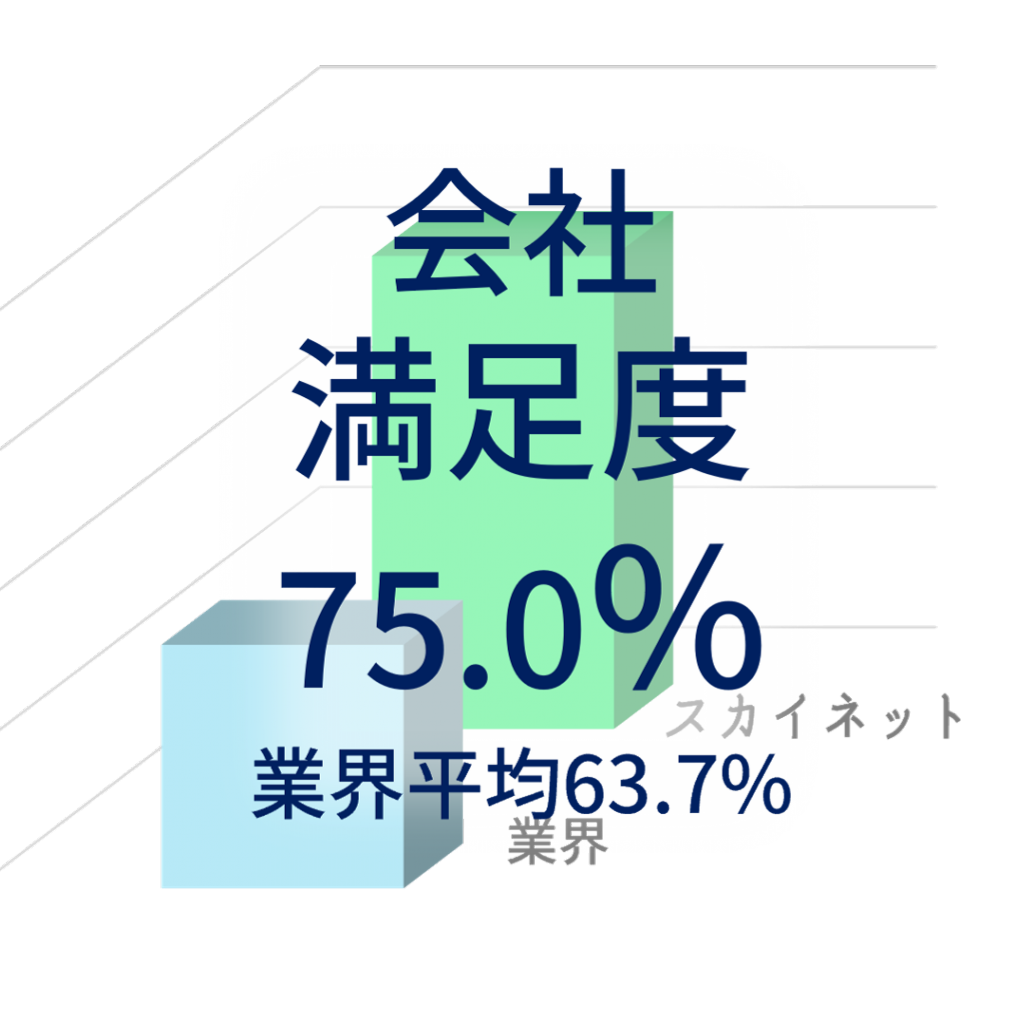 採用情報 - 株式会社スカイネット